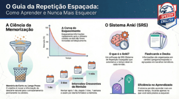 SRS – Repetição Espaçada