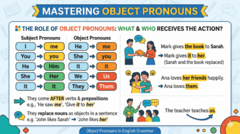 Object Pronouns: aprenda de forma simples e prática